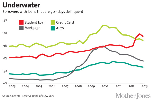 Refinance Student Loans Rates